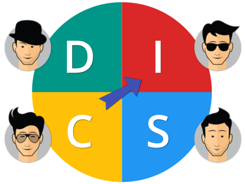 DISC - metodo para análise comportamental