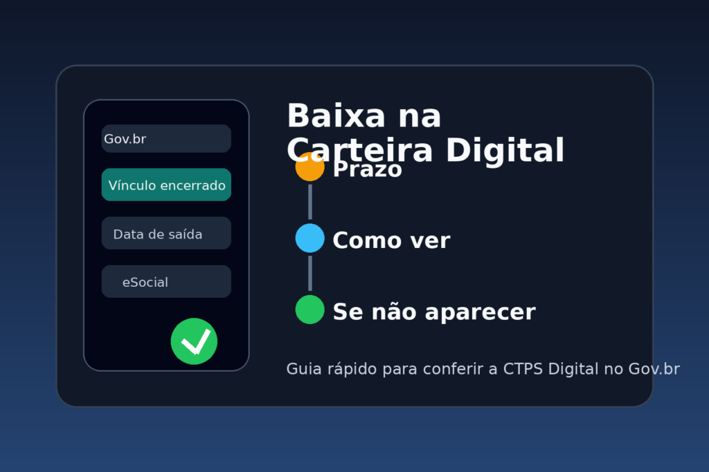 Baixa na Carteira Digital: Prazo, Como Ver e O Que Fazer Baixa na Carteira Digital: prazo para aparecer e como consultar no aplicativo Gov.br